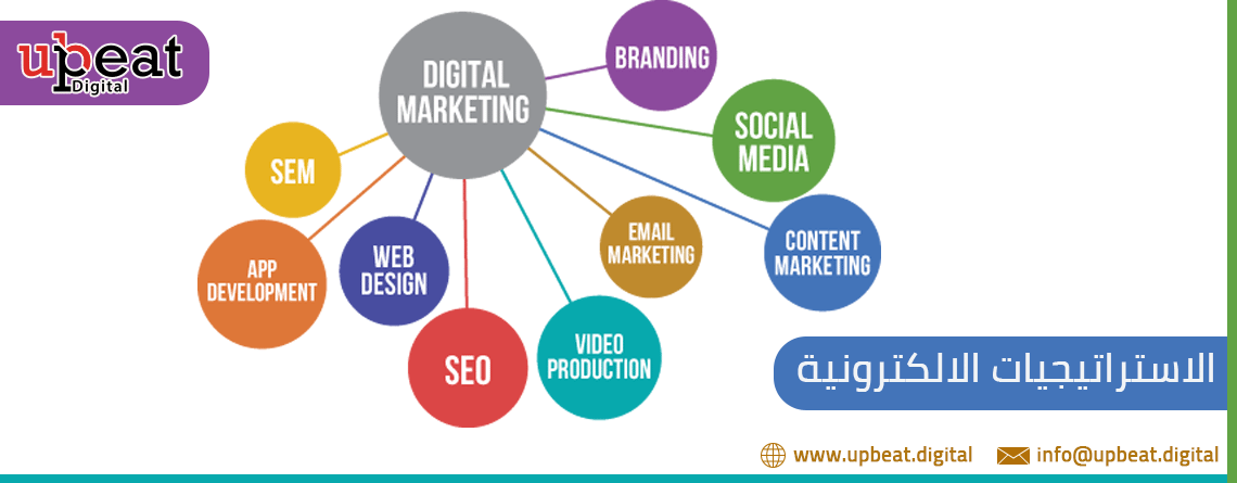 الاستراتيجيات الالكترونية