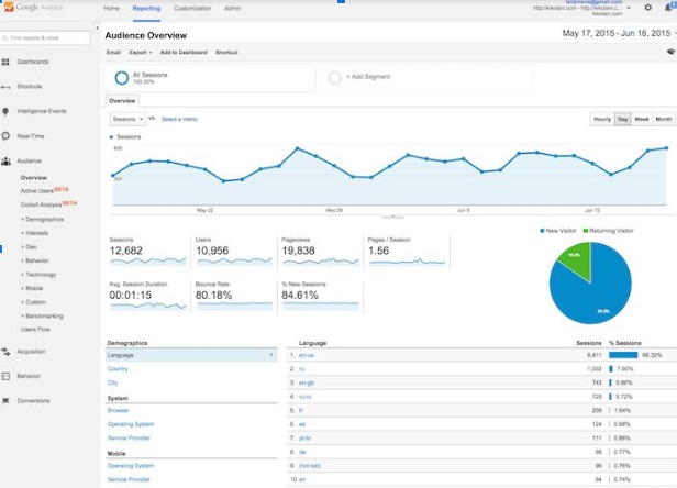 البيانات في Google Analytics