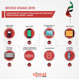 digitak markting in UAE device usage 